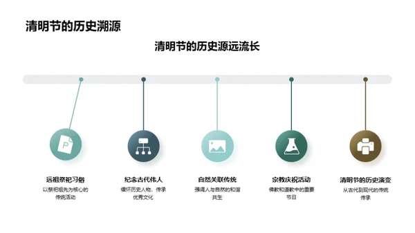 清明节：创新与传承