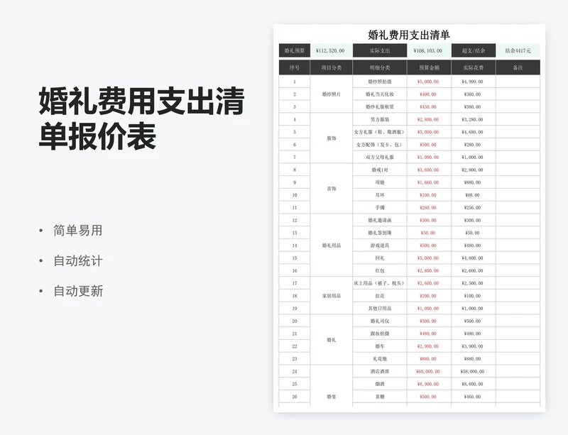 婚礼费用支出清单报价表