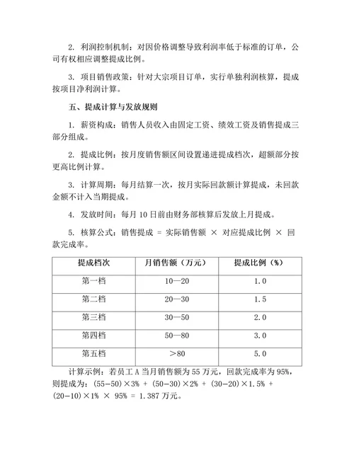 销售提成方案（修订版）