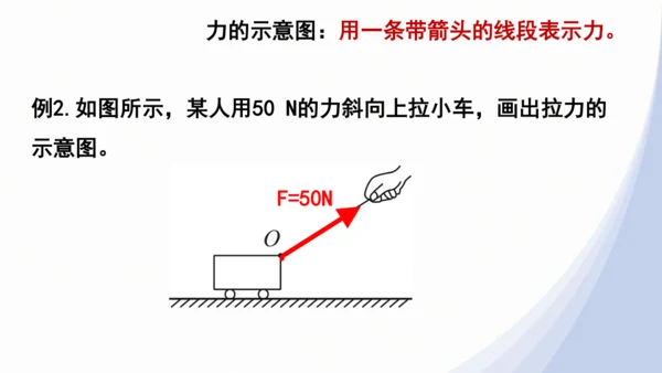 人教版八下物理 第七章《力》单元复习课件（34页ppt）
