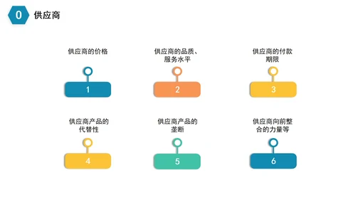 简约商务企业数据SWOT分析PPT模板