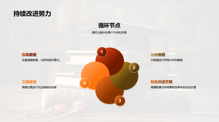 探索教育评估艺术