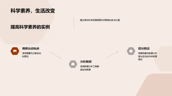 STEM融合体育科学