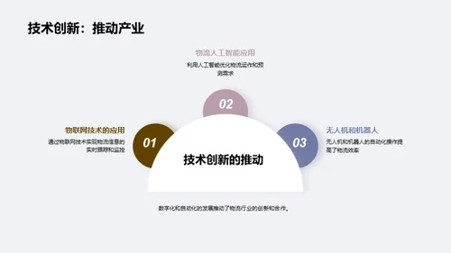 物流变革：数字与定制