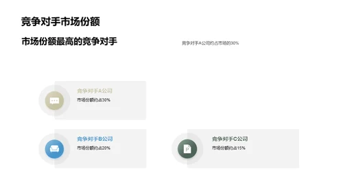 保健器材市场攻略