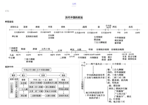 高中历史必修一思维导图71293.docx