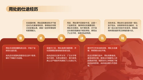 红色国潮风《周处除三害典故》培训课件PPT模板