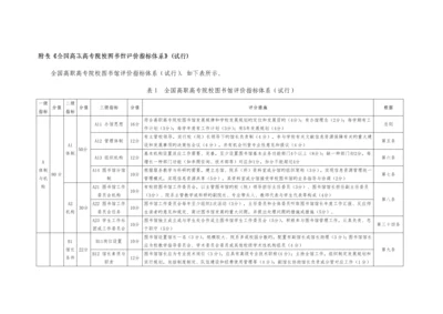 附表高职高专院校图书馆评价指标体系.docx