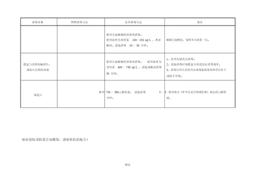 环境和物品预防性消毒方法