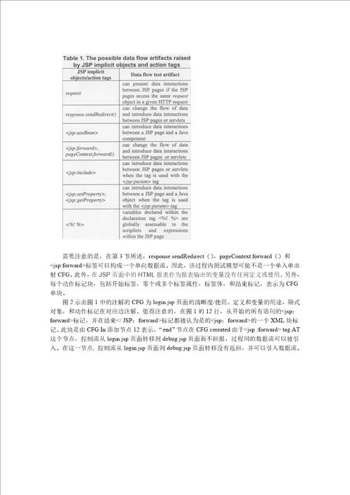 毕业设计外文翻译