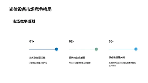 光伏产业创新风潮