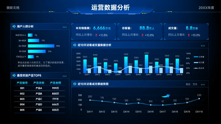 蓝色科技风运营数据分析看板-1