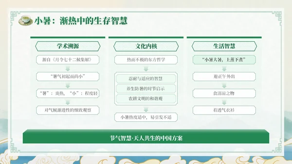 绿色中国风小暑节气讲解节气知识