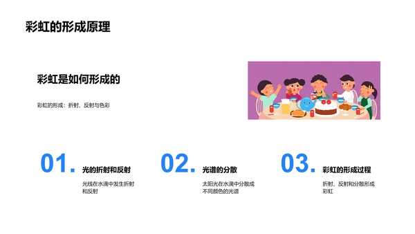 高三光学概念解析