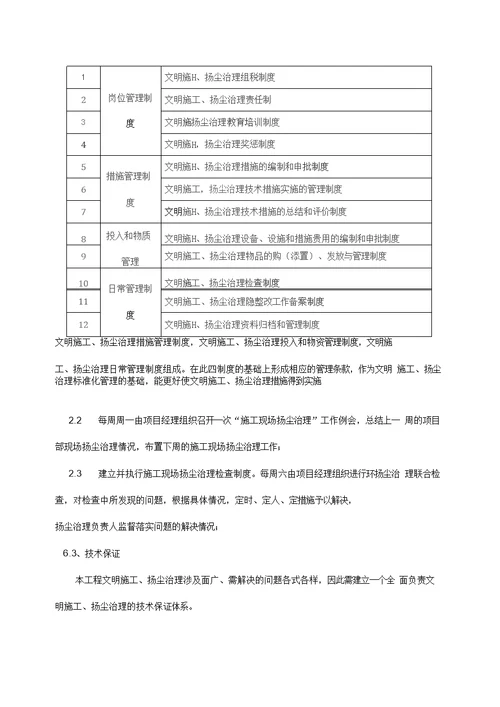 市政道路工程扬尘治理专项方案