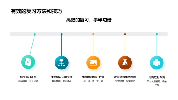 高考冲刺与提升