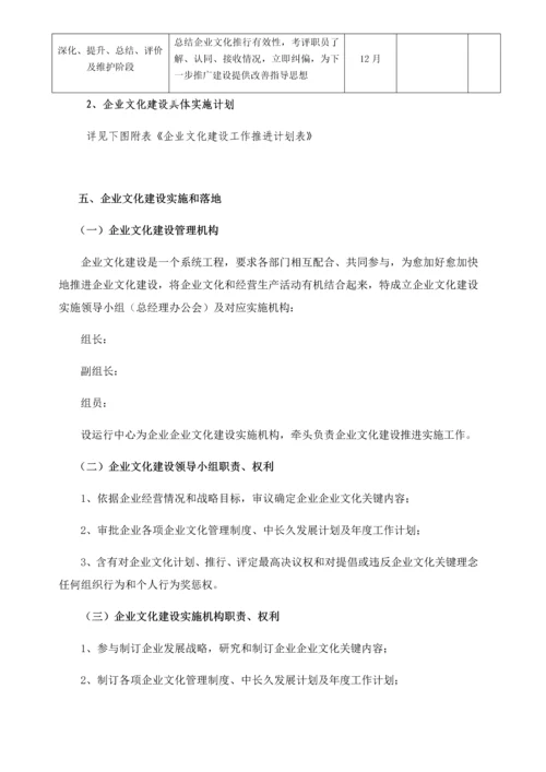 企业文化建设实施专业方案.docx