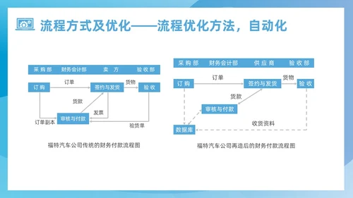 蓝色简约风运营管理培训课件企业管理