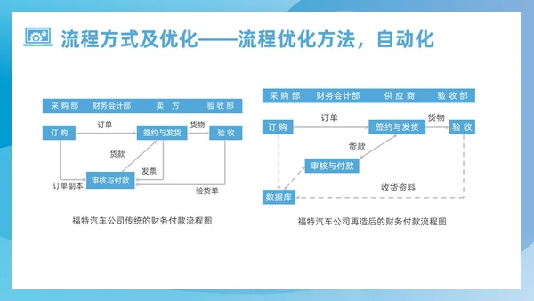 蓝色简约风运营管理培训课件企业管理