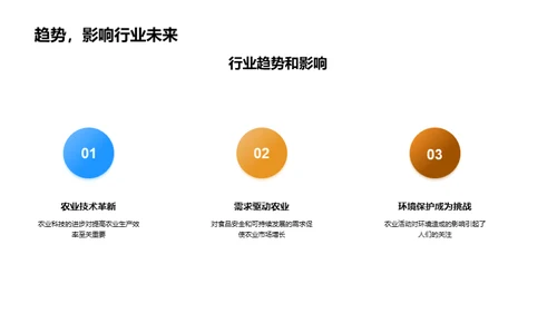 农业创新投资