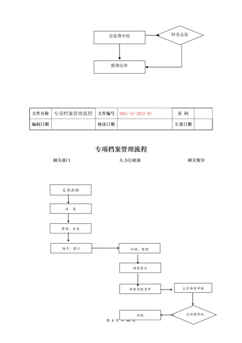 某房地产公司各项业务流程概述.docx