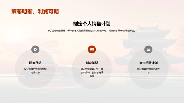 春节汽车销售策略