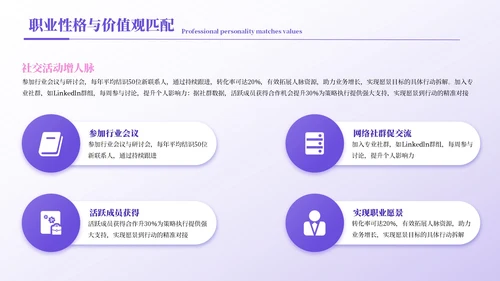 紫色简约风职业规划书PPT模板