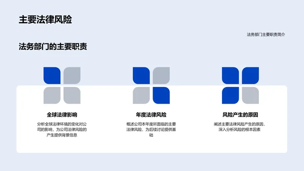 法律风险年度报告PPT模板