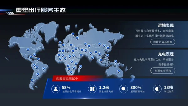 蓝红色简约智能出行引领未来交通PPT模板