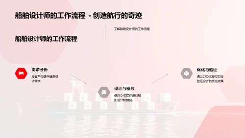 创新海洋：船舶设计之魅