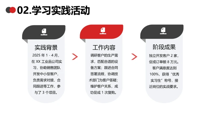 红色简约工商管理专业大学生职业生涯规划发展展示PPT