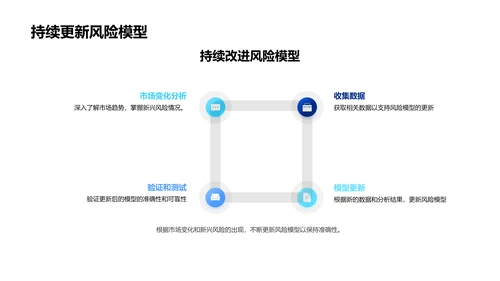 银行风险管理讲座PPT模板