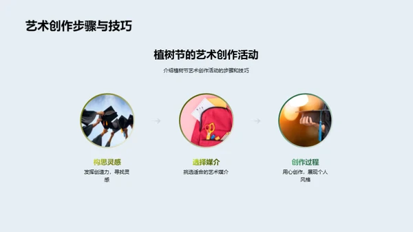 艺术映射自然