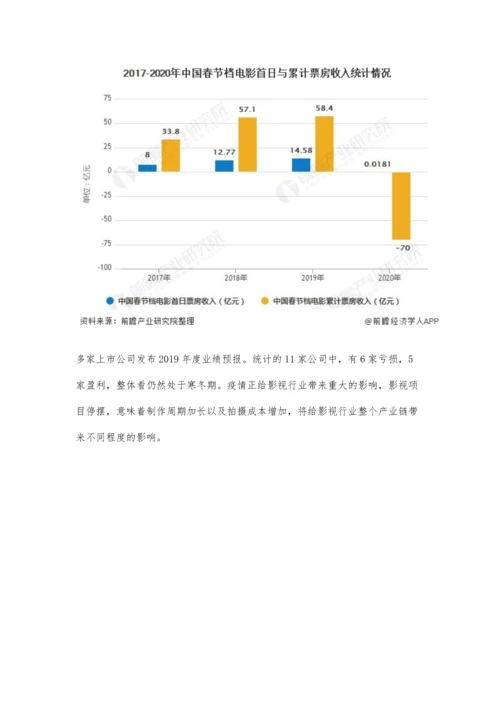 疫情下中国影视行业市场现状及发展前景分析-预计全年票房或将减少近百亿.docx