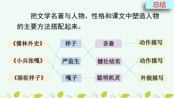 13人物描写一组 《两茎灯草 》公开课课件