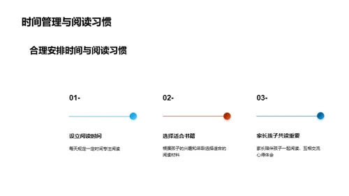 阅读力的培养与推广