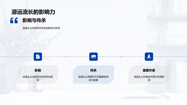 浪漫主义文学解析PPT模板