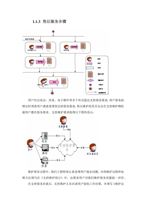 软件售后服务专项方案模板.docx