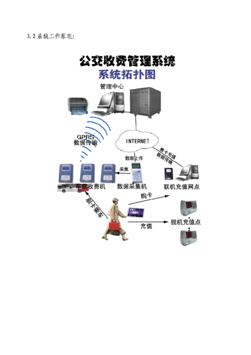 标版非接触式IC卡公交收费基础管理系统专题方案.docx