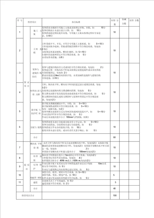 JGJ59-2011 检查评分表 正式版