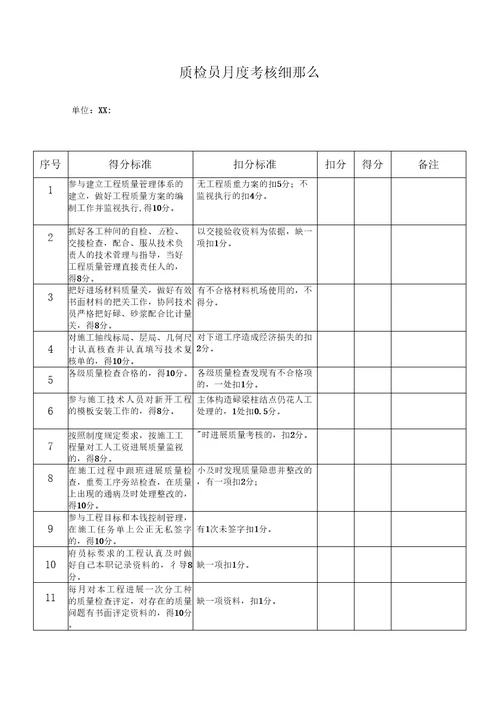 公司项目部管理人员绩效考核表使用