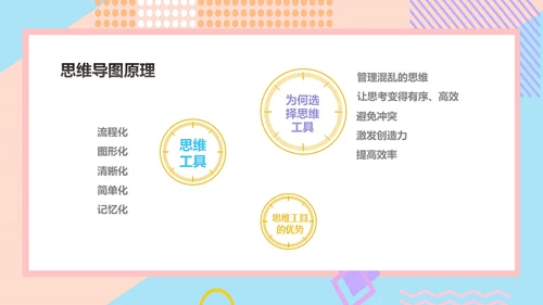 思维导图新思路通用PPT模版