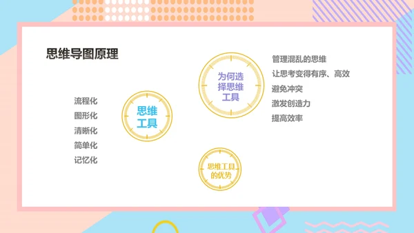 思维导图新思路通用PPT模版