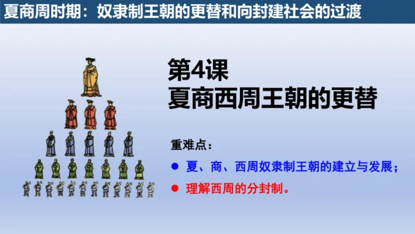 义务教育统编2024年版七年级历史上册第4课夏商西周王朝的更替【课件】
