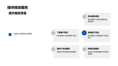 智能化客服技能提升PPT模板