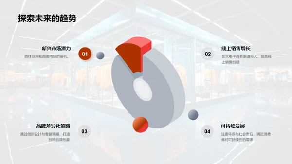 时尚服装行业年度瞭望