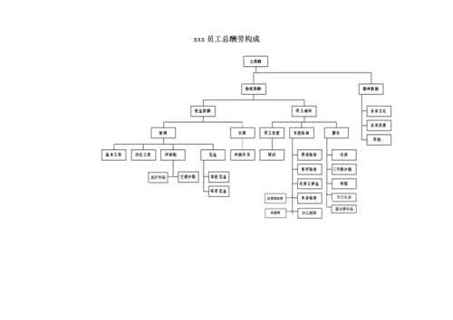 咨询公司做的薪酬体系设计.docx