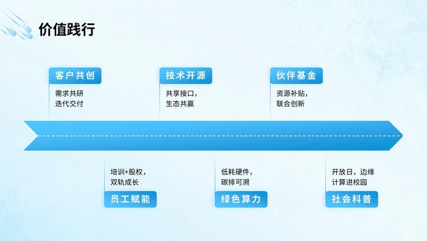 蓝色商务风新员工企业文化宣导培训PPT模版
