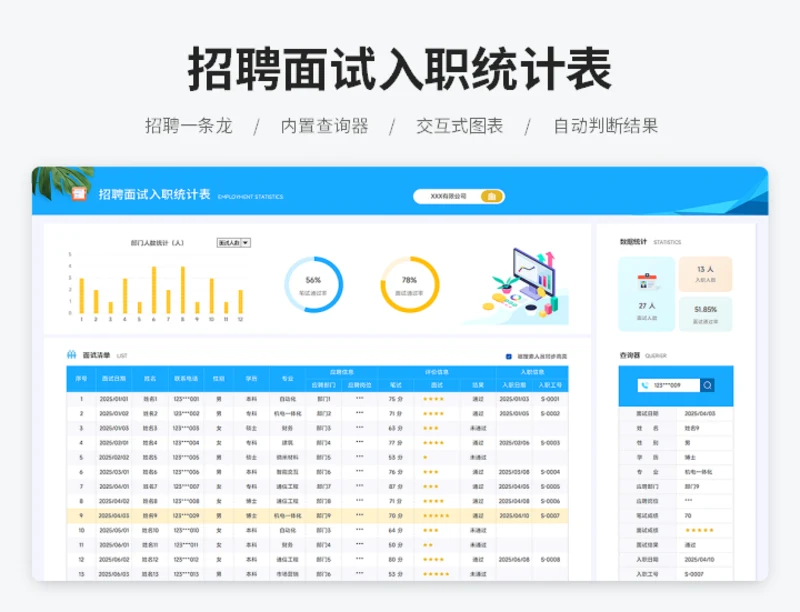 招聘面试入职统计表
