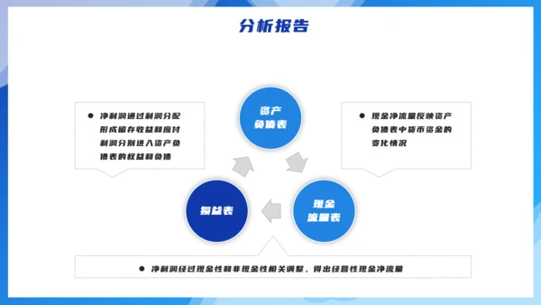 蓝色简约财务管理分析汇报报告通用PPT模板